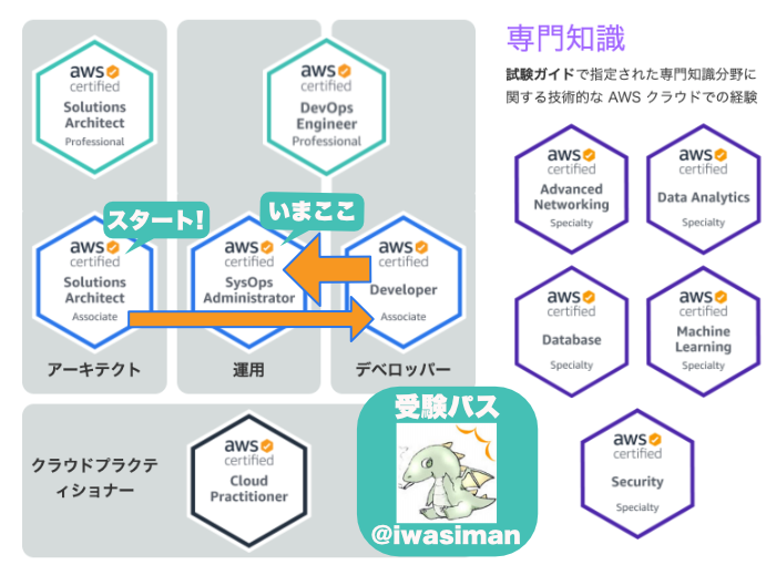 f:id:iwasiman:20220324174046p:plain