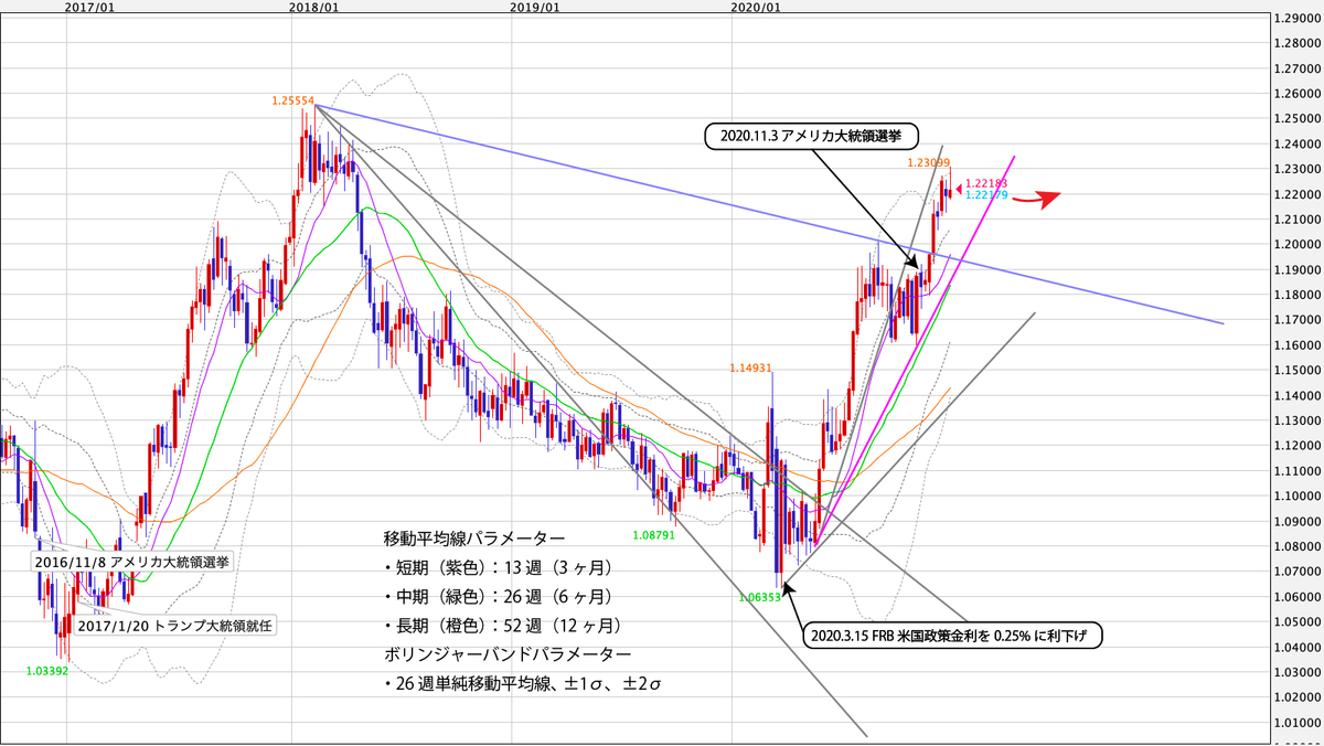 f:id:iwata0605:20210104055953j:plain