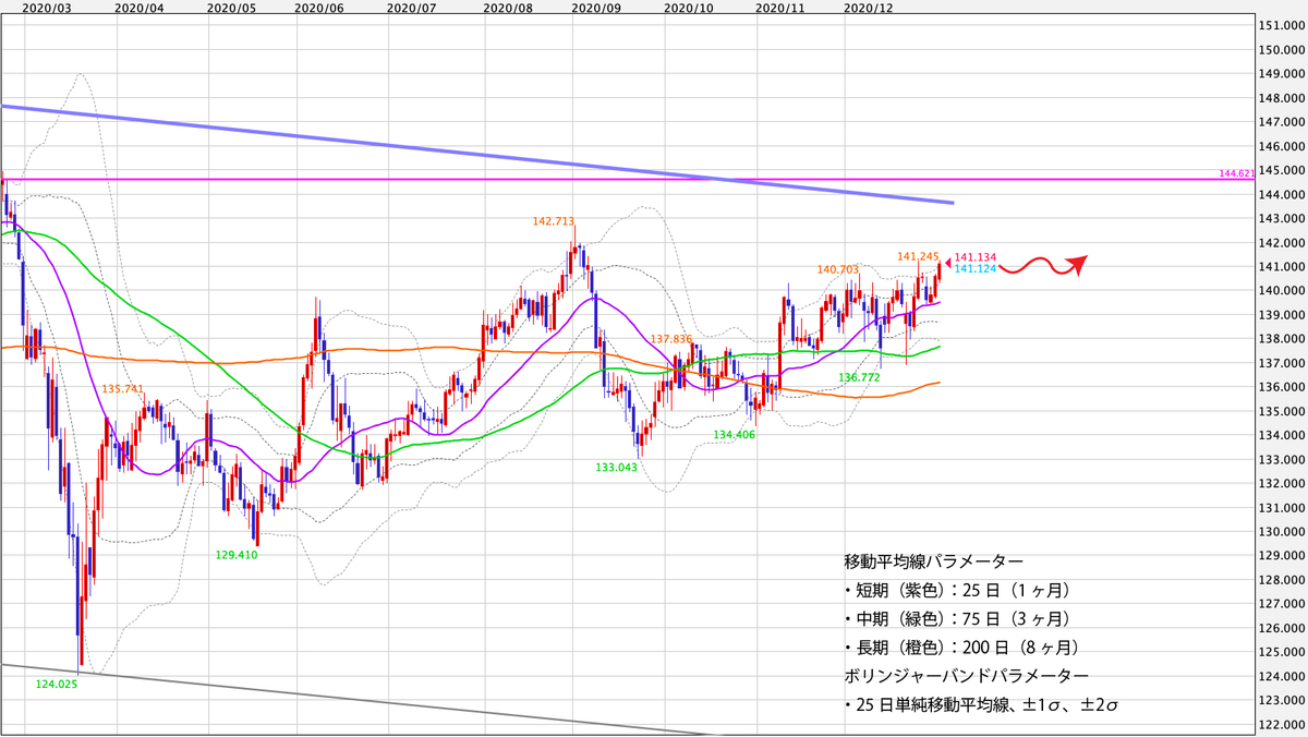 f:id:iwata0605:20210104060157j:plain