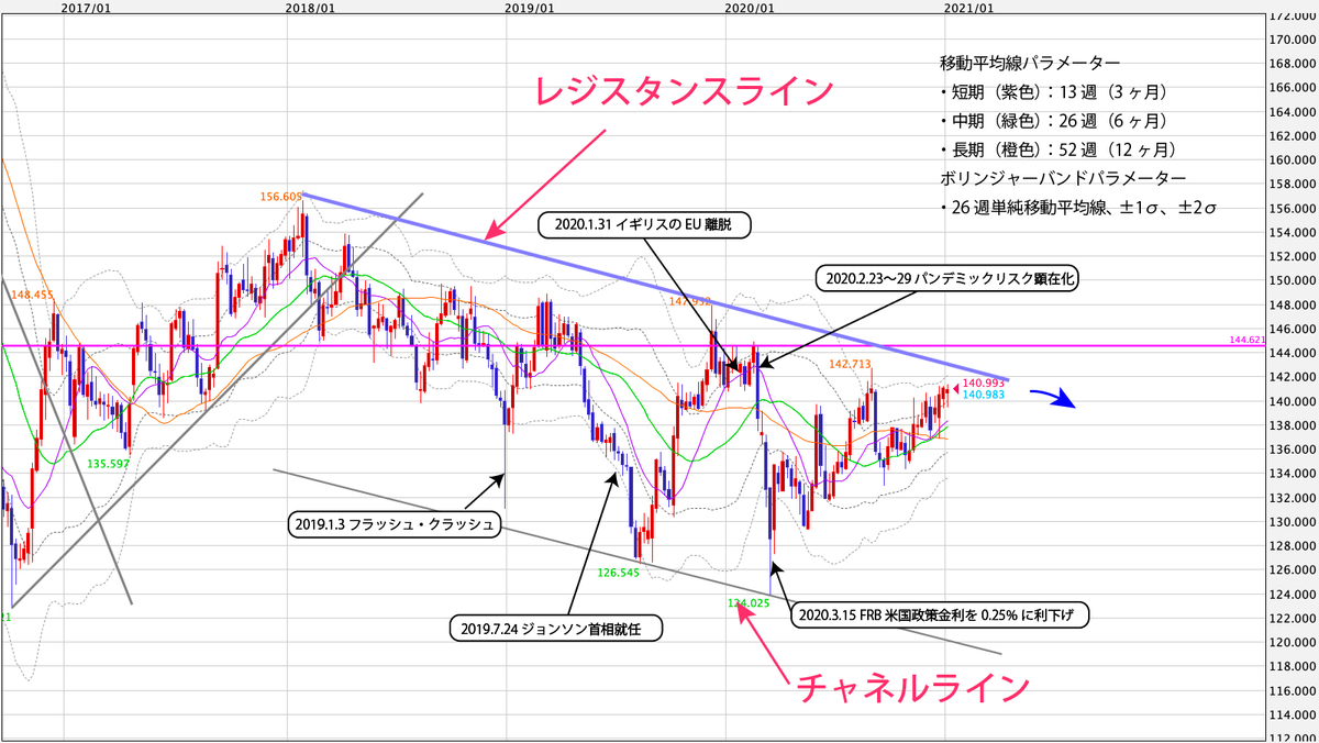 f:id:iwata0605:20210111122149j:plain