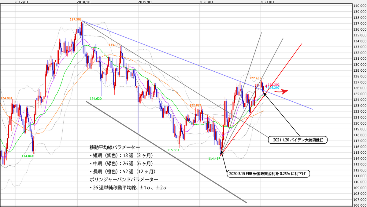 f:id:iwata0605:20210125061324j:plain