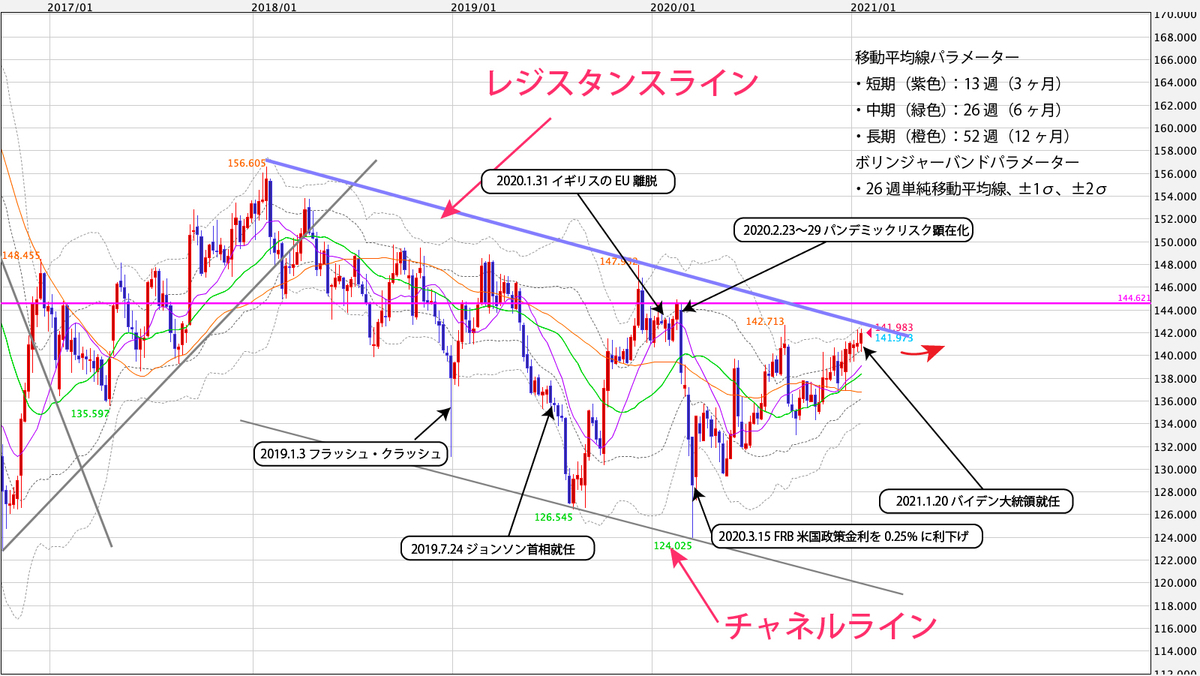 f:id:iwata0605:20210125061421j:plain