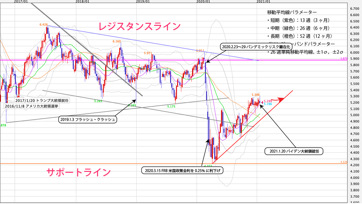 f:id:iwata0605:20210125061603j:plain