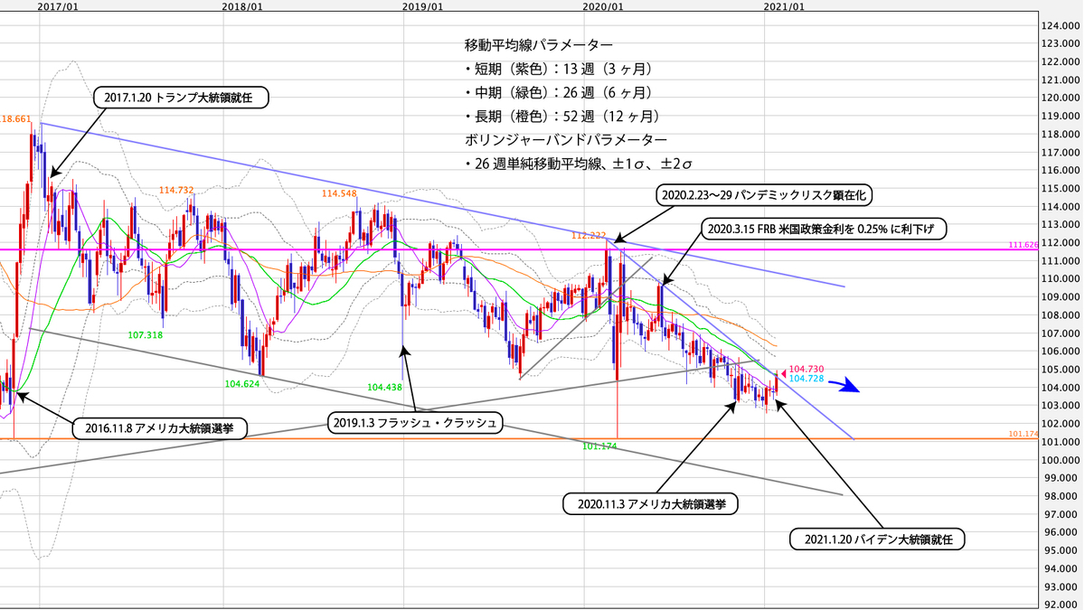 f:id:iwata0605:20210201065352j:plain