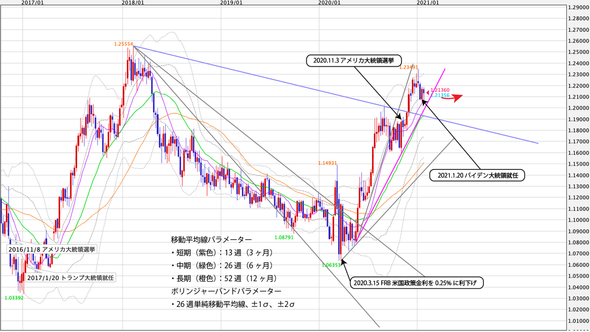 f:id:iwata0605:20210201065441j:plain