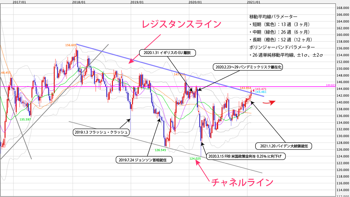 f:id:iwata0605:20210201065647j:plain