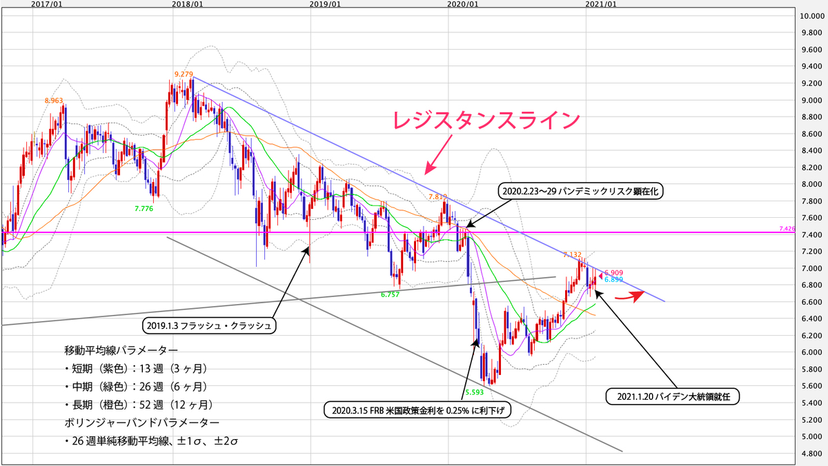 f:id:iwata0605:20210201065734j:plain