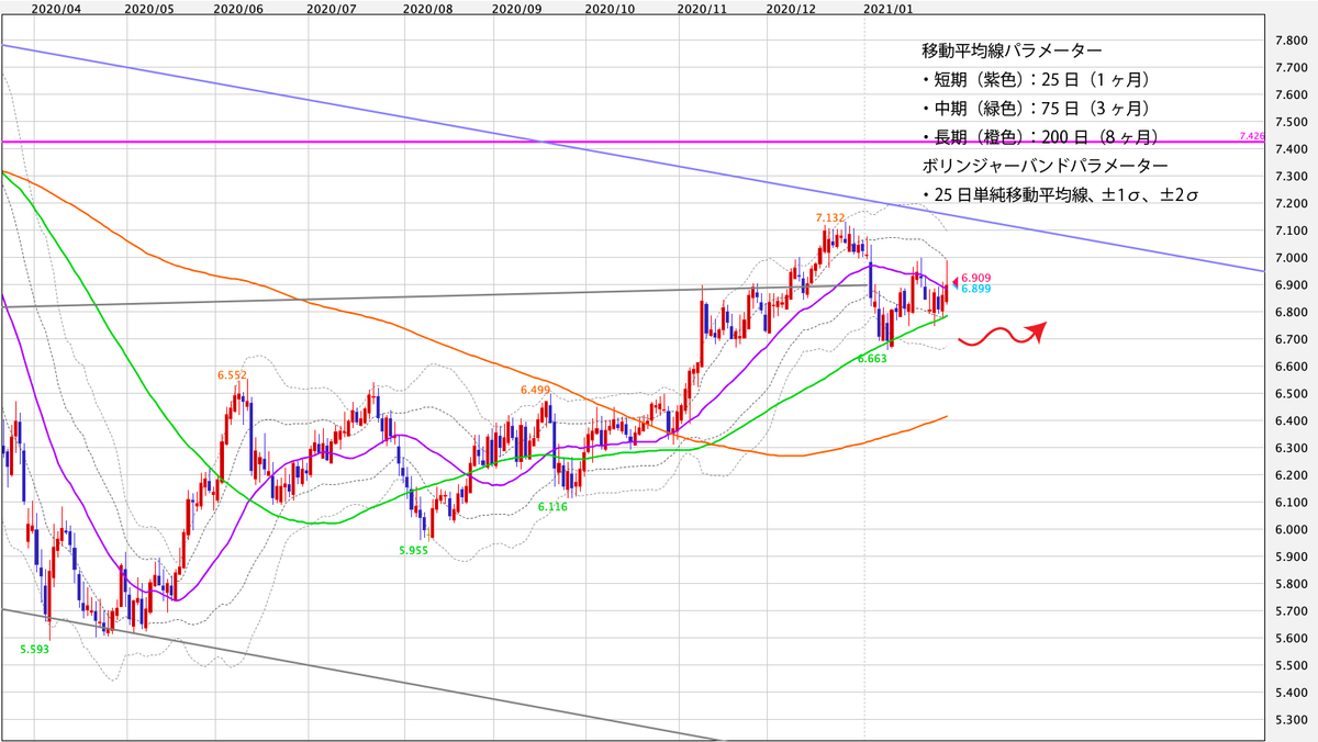 f:id:iwata0605:20210201065747j:plain