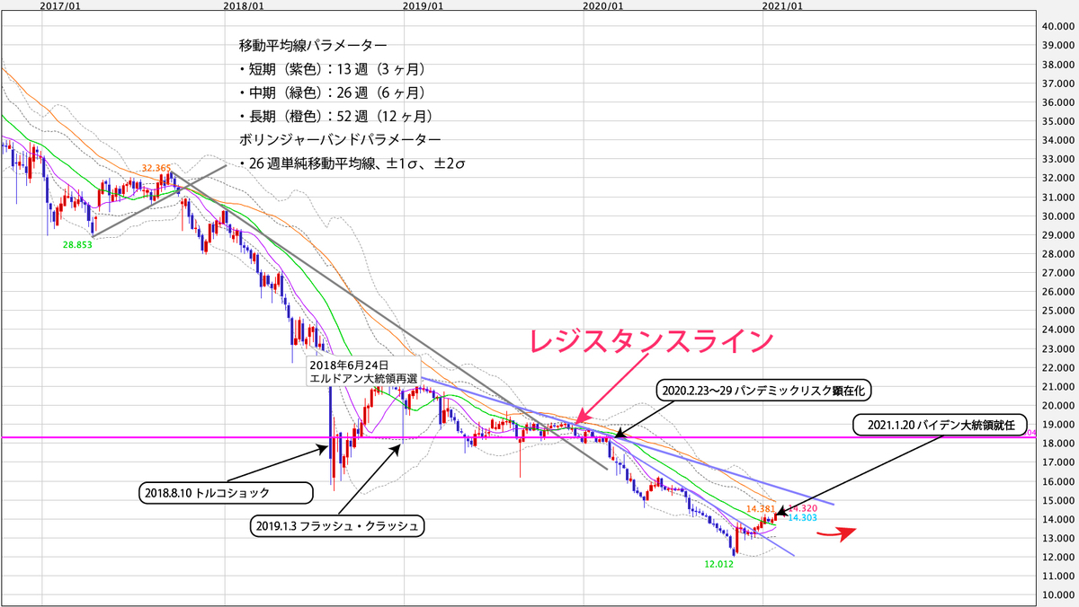 f:id:iwata0605:20210201065806j:plain