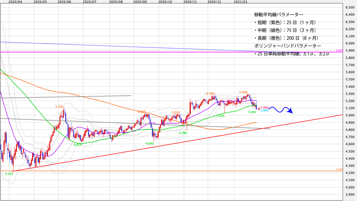 f:id:iwata0605:20210201065911j:plain
