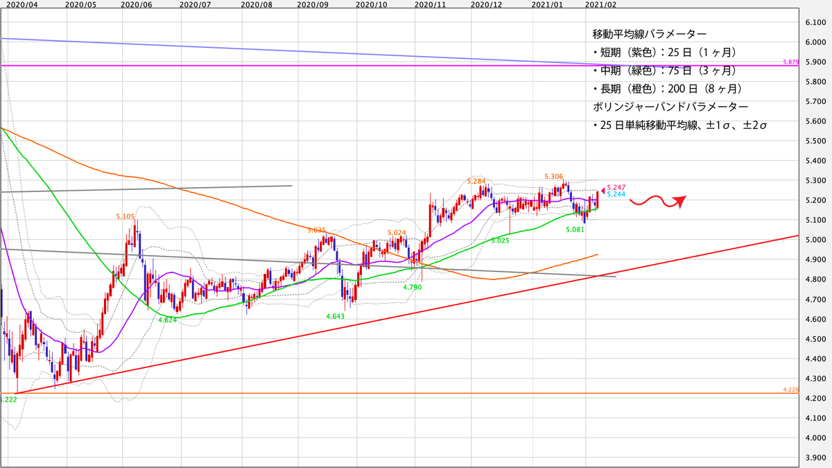 f:id:iwata0605:20210208060359j:plain