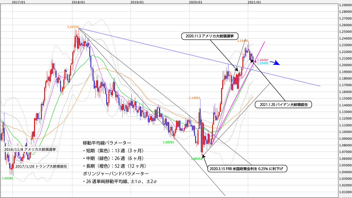 f:id:iwata0605:20210208060458j:plain