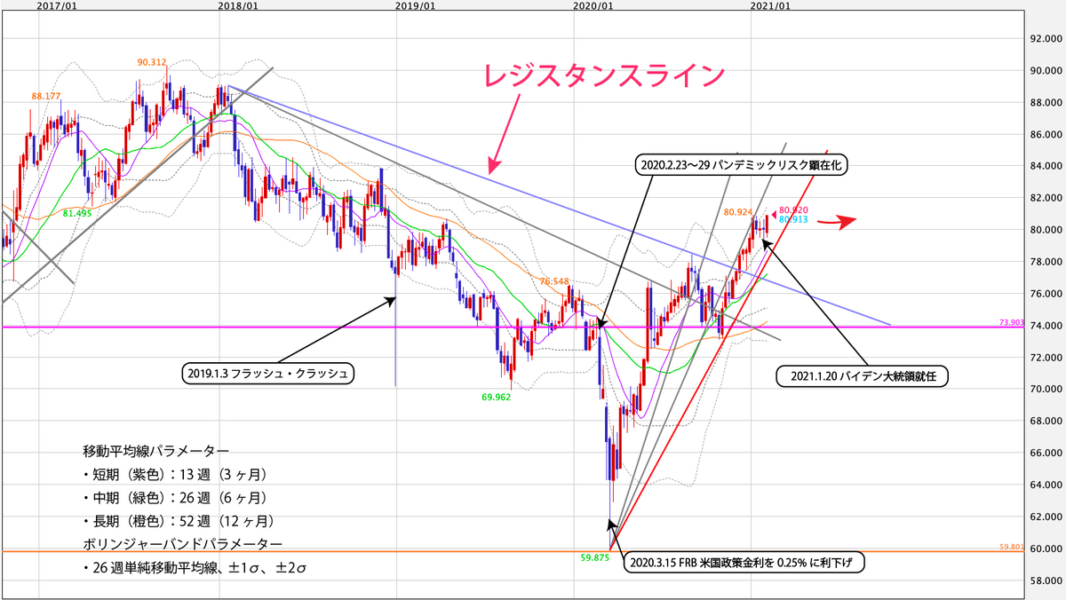 f:id:iwata0605:20210208060548j:plain