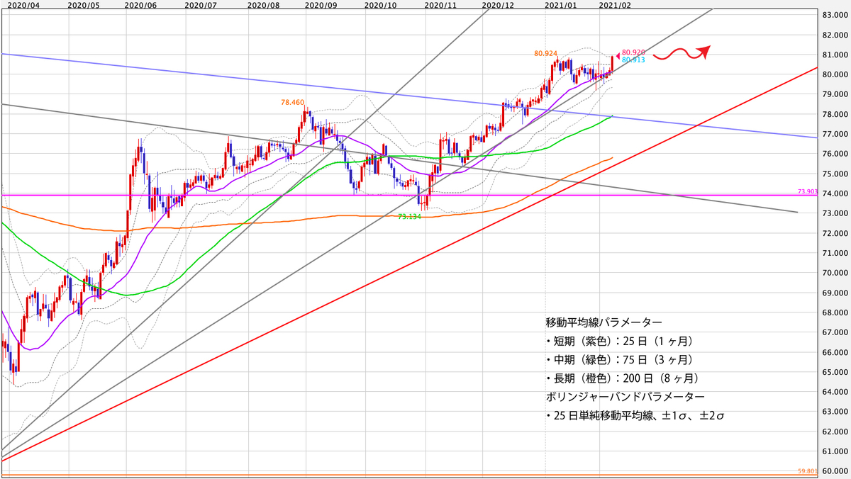 f:id:iwata0605:20210208060559j:plain