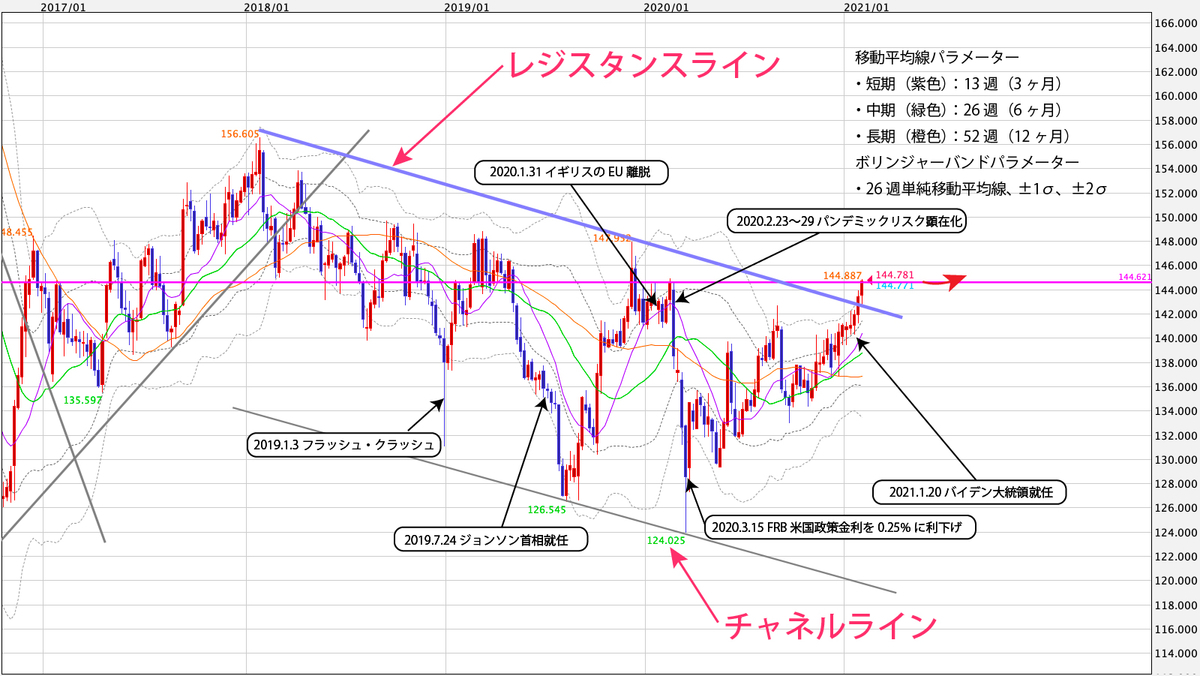f:id:iwata0605:20210208060612j:plain