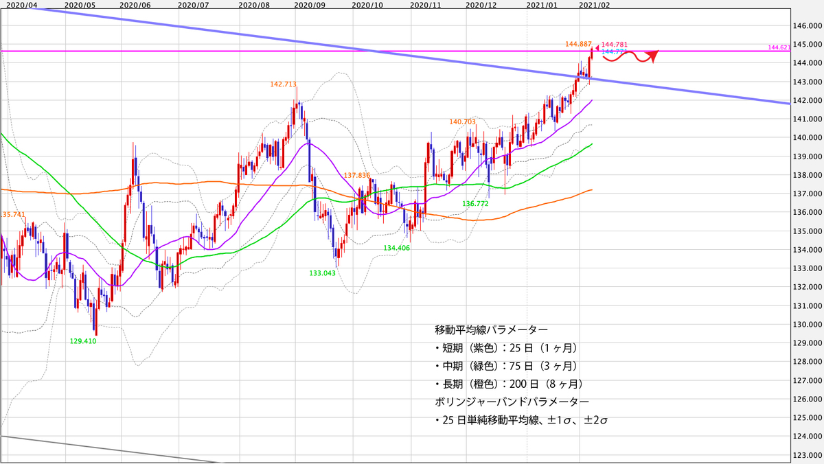 f:id:iwata0605:20210208060627j:plain