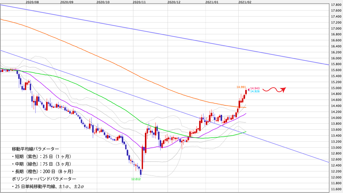 f:id:iwata0605:20210208060730j:plain