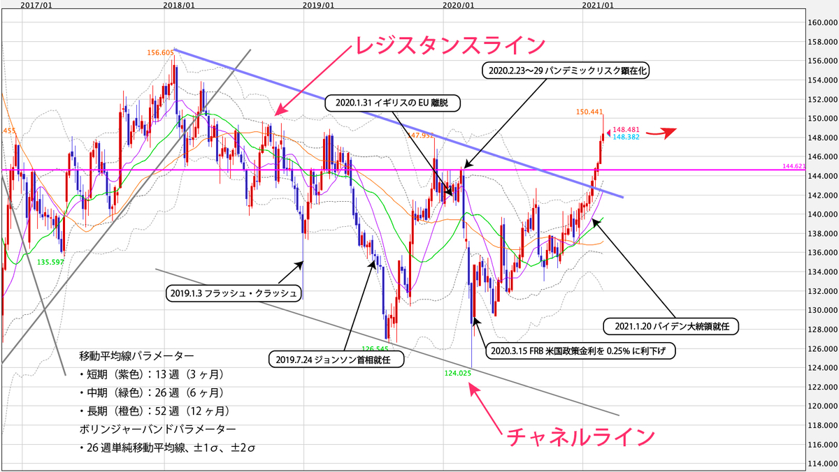 f:id:iwata0605:20210228144520j:plain