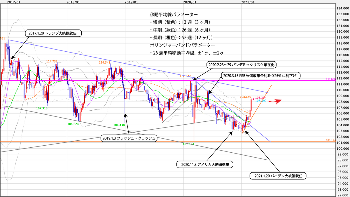 f:id:iwata0605:20210308054610j:plain