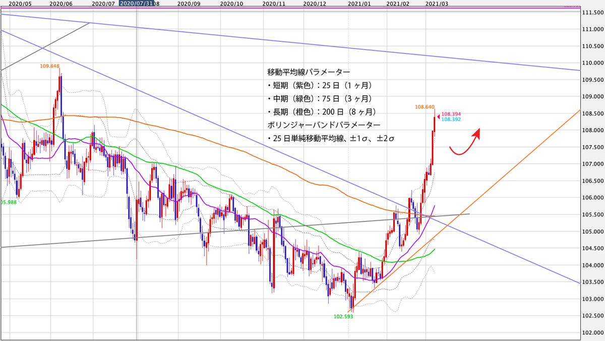 f:id:iwata0605:20210308054635j:plain