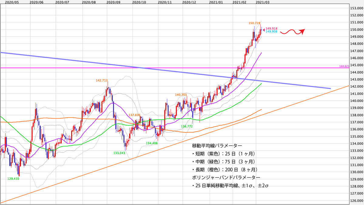 f:id:iwata0605:20210308054836j:plain