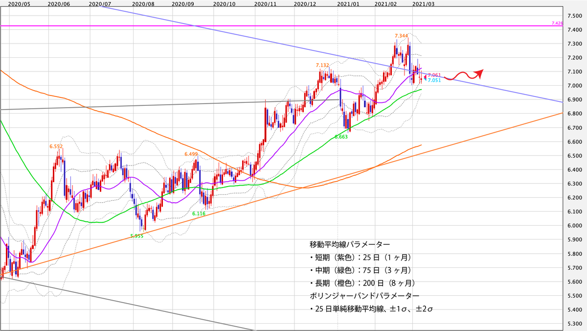 f:id:iwata0605:20210308054904j:plain