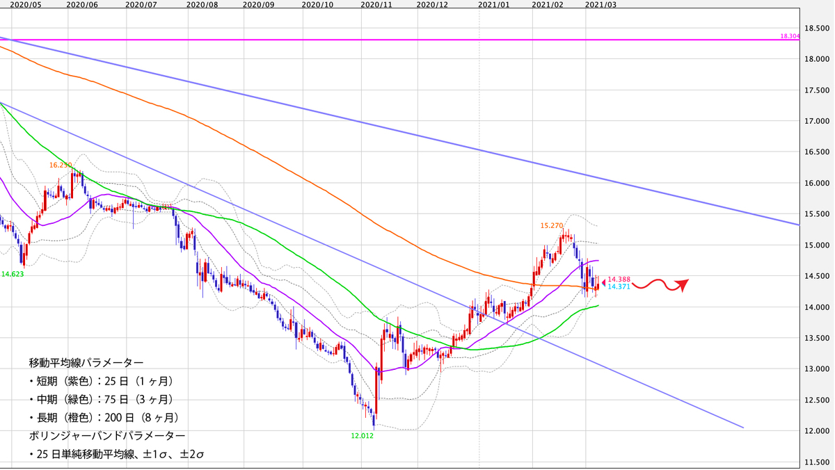 f:id:iwata0605:20210308054933j:plain