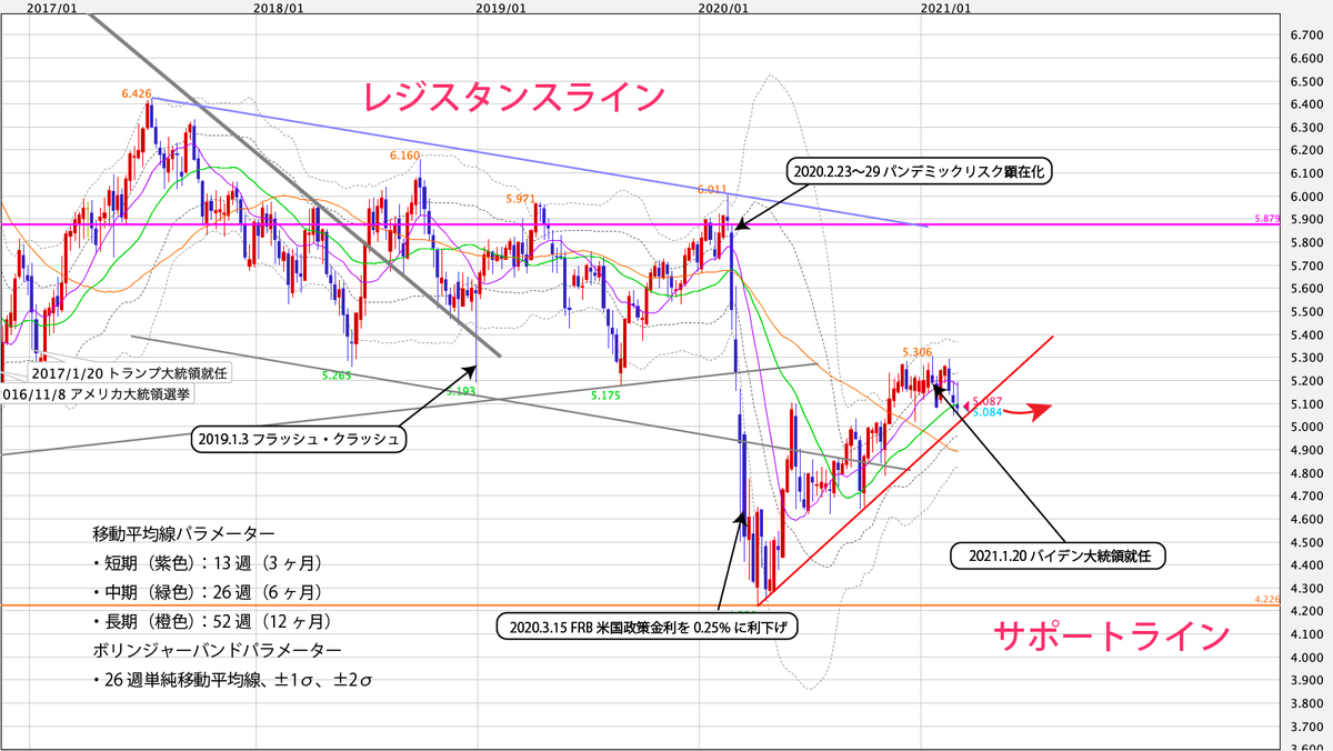 f:id:iwata0605:20210308054947j:plain