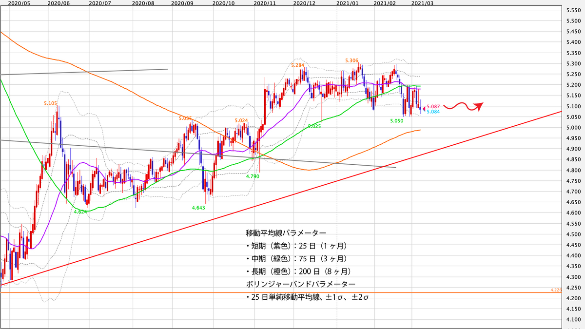 f:id:iwata0605:20210308055000j:plain