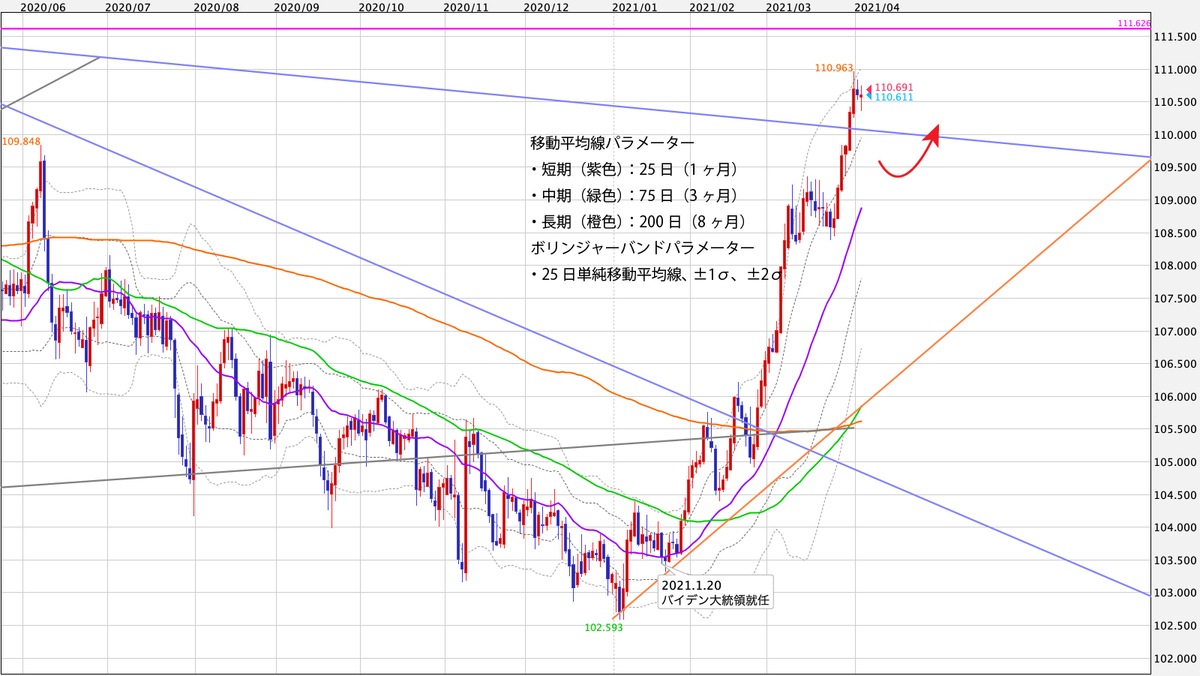 f:id:iwata0605:20210405051856j:plain