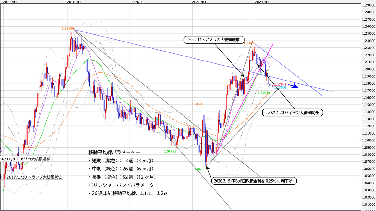 f:id:iwata0605:20210405051938j:plain