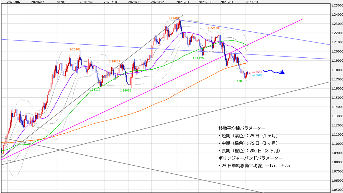 f:id:iwata0605:20210405051954j:plain