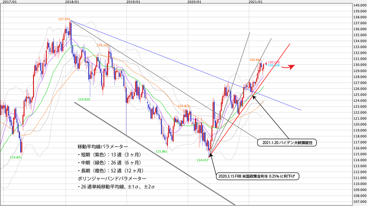 f:id:iwata0605:20210405052011j:plain