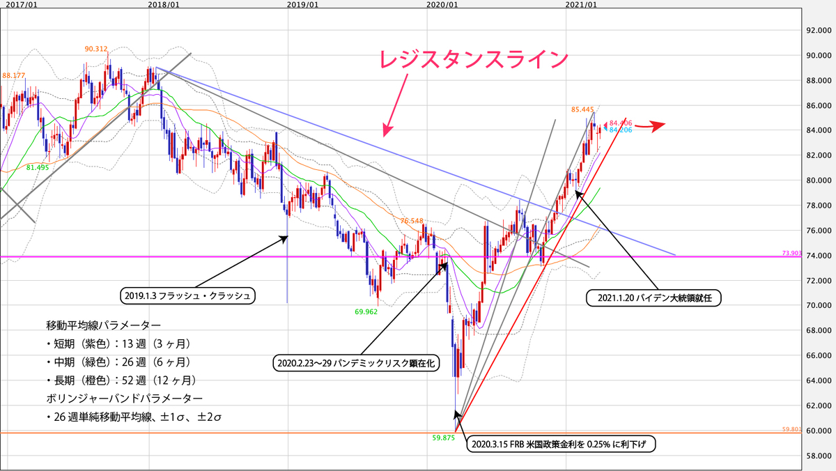 f:id:iwata0605:20210405052100j:plain