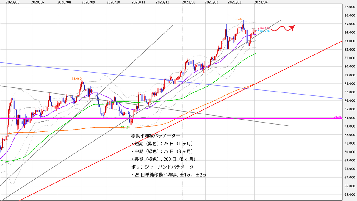 f:id:iwata0605:20210405052116j:plain
