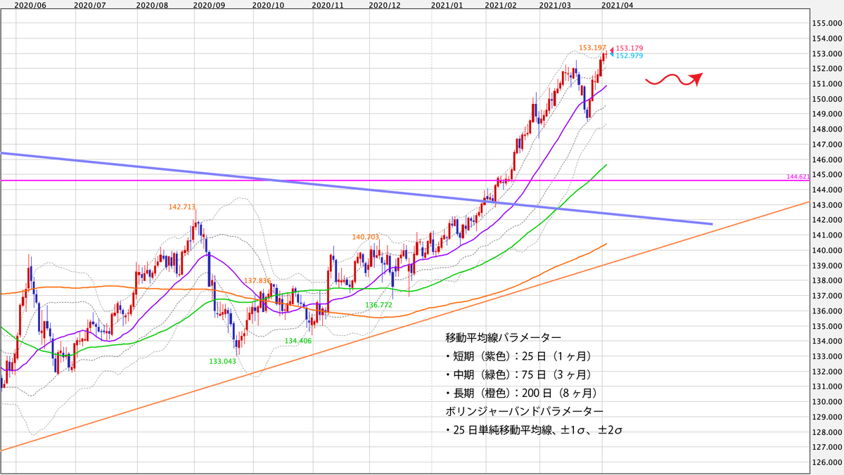 f:id:iwata0605:20210405052147j:plain