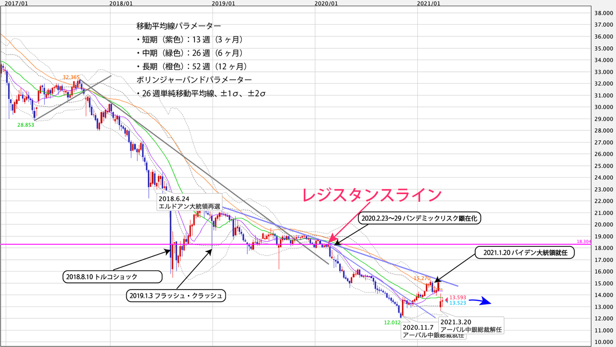 f:id:iwata0605:20210405052233j:plain