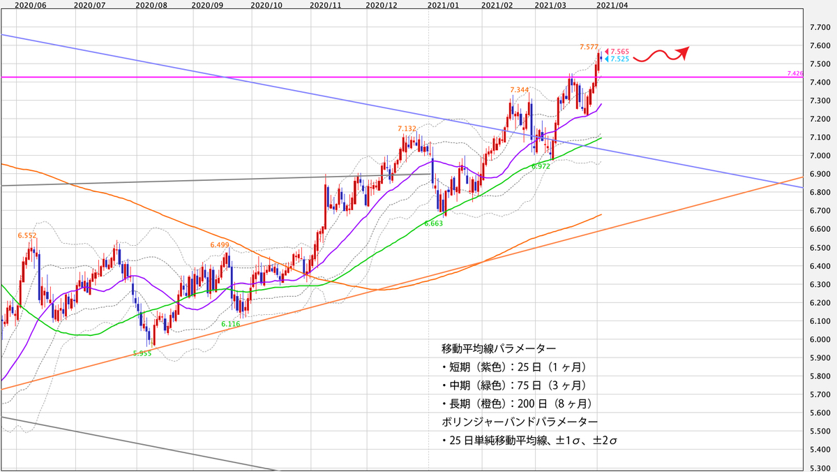 f:id:iwata0605:20210405052247j:plain