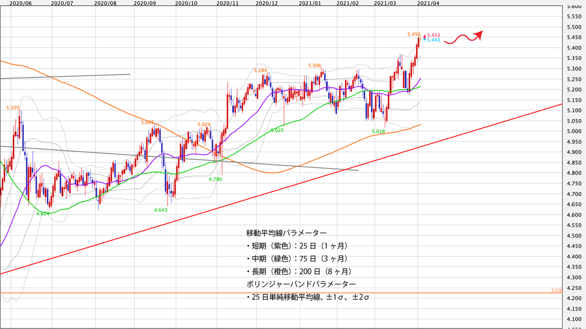 f:id:iwata0605:20210405052312j:plain
