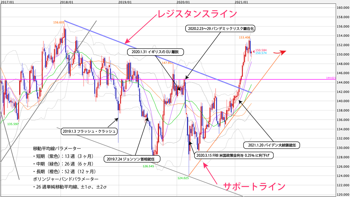 f:id:iwata0605:20210419065833j:plain