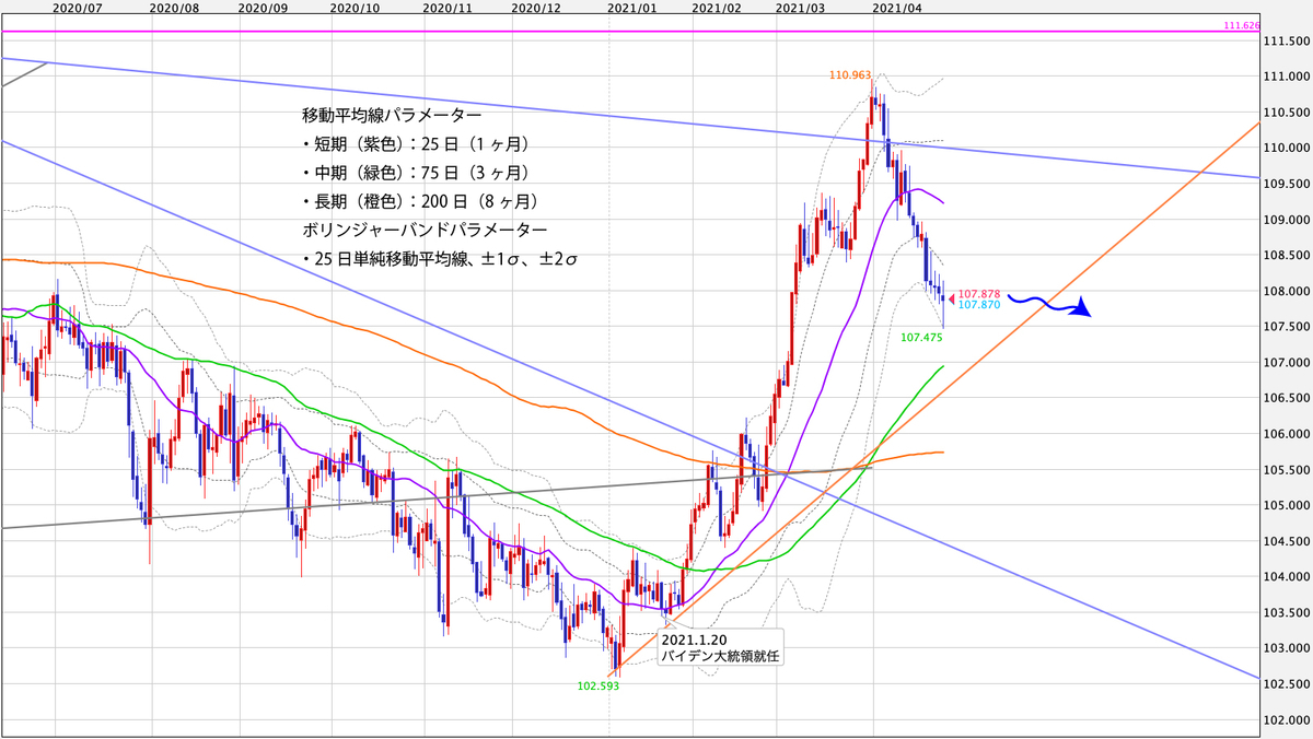 f:id:iwata0605:20210426042413j:plain
