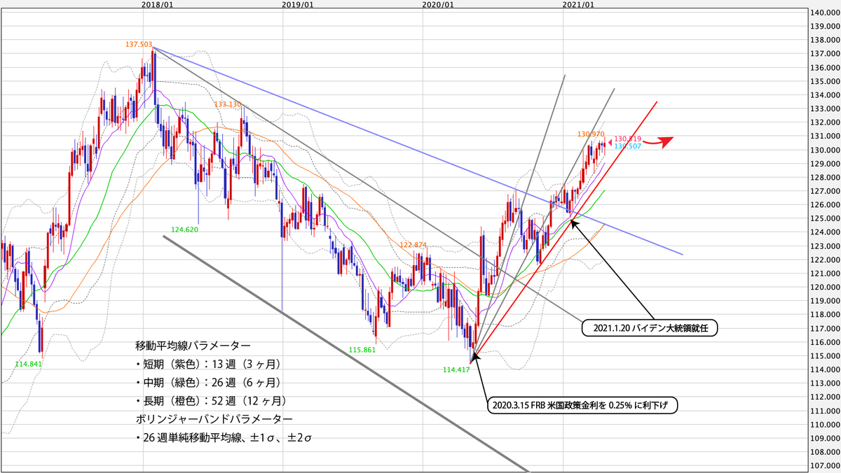 f:id:iwata0605:20210426042510j:plain
