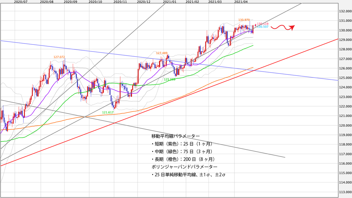 f:id:iwata0605:20210426042526j:plain