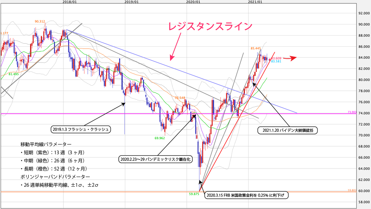 f:id:iwata0605:20210426042545j:plain