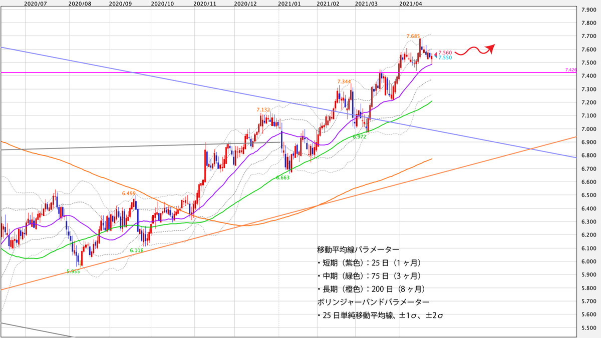 f:id:iwata0605:20210426042725j:plain