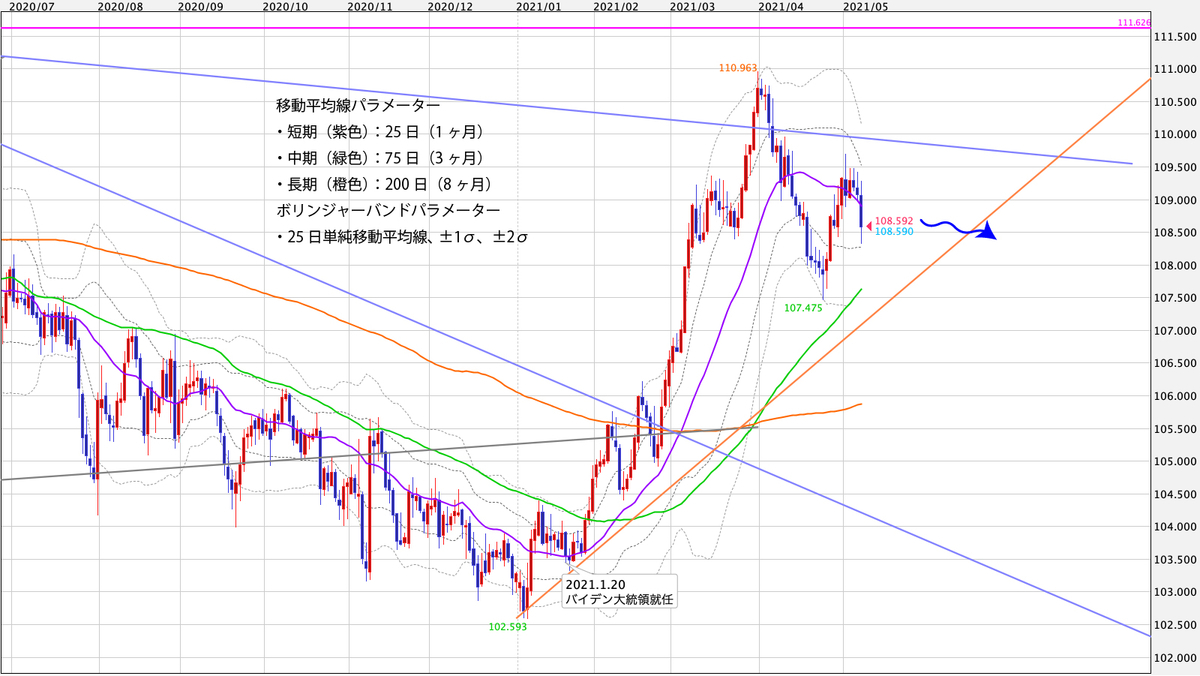 f:id:iwata0605:20210510060329j:plain