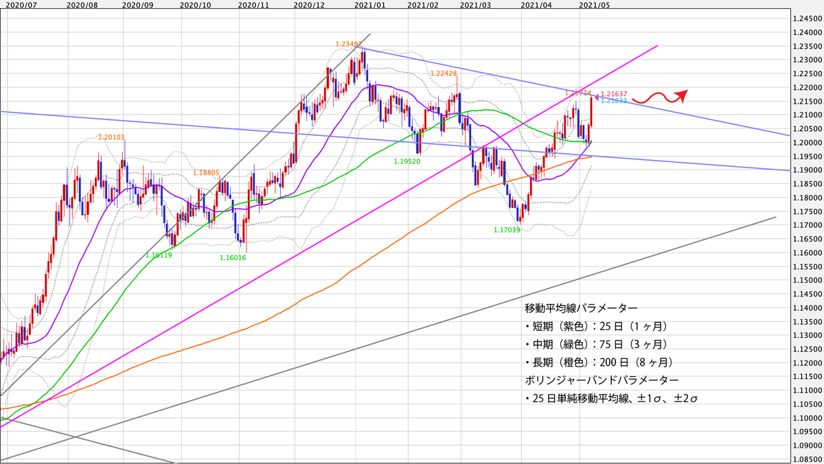 f:id:iwata0605:20210510060414j:plain