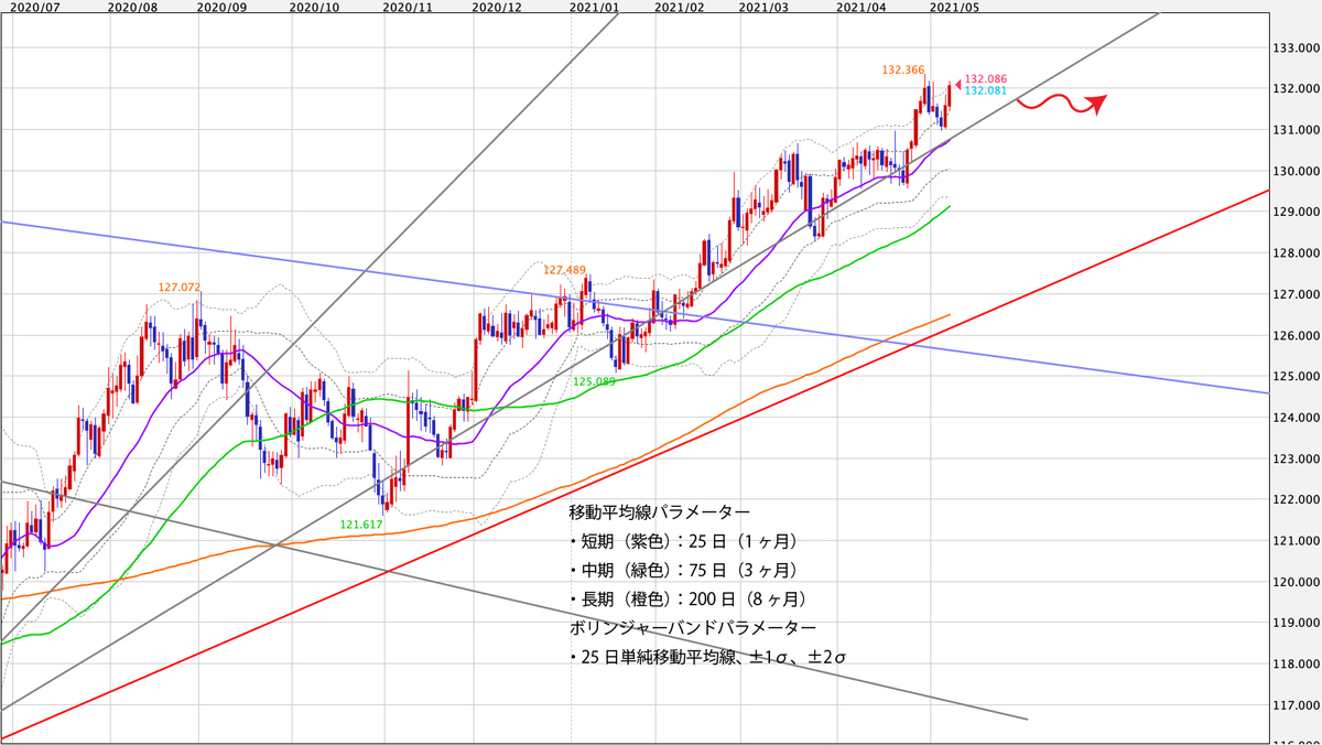 f:id:iwata0605:20210510060457j:plain