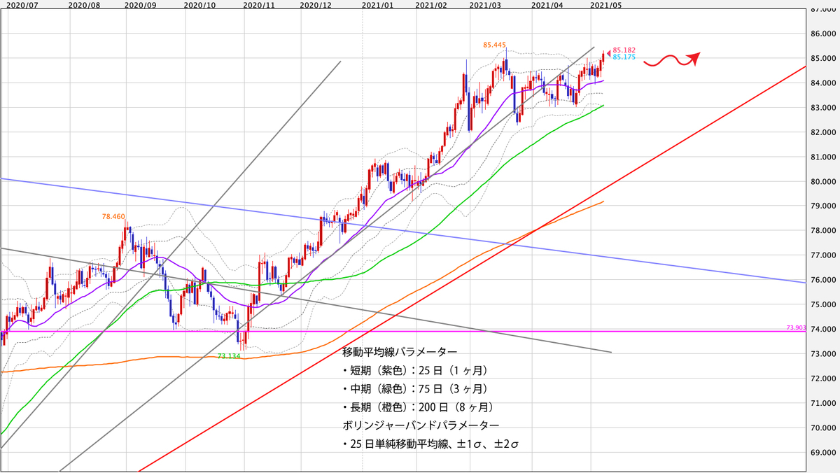 f:id:iwata0605:20210510060526j:plain