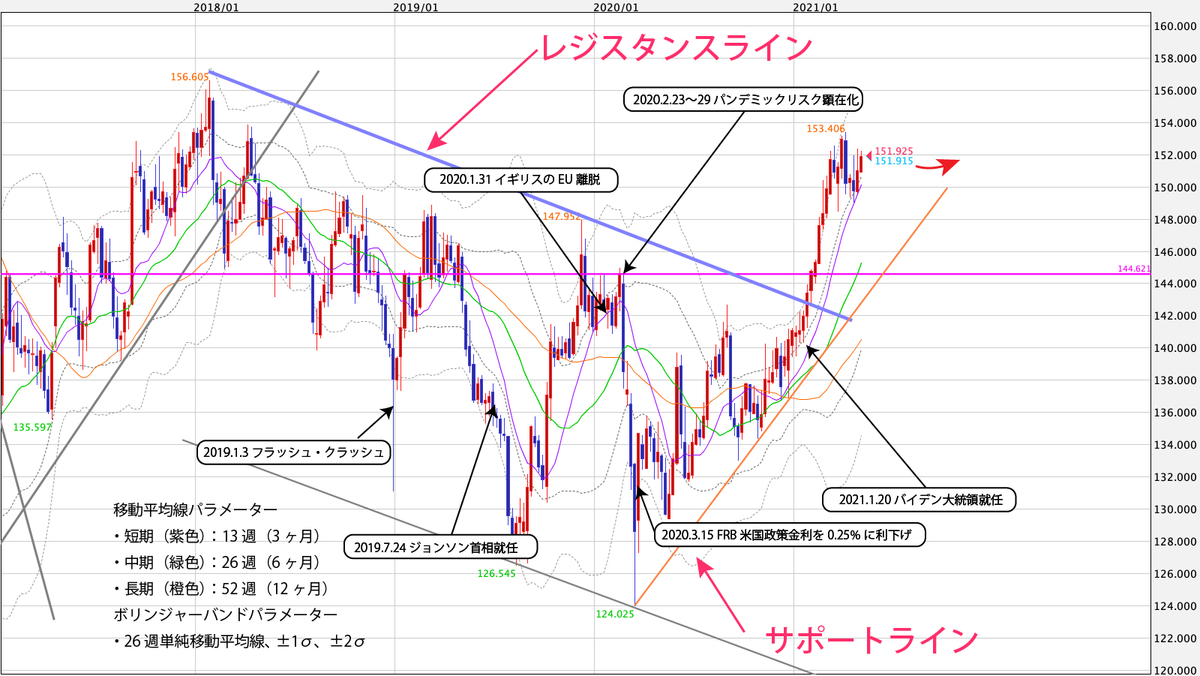 f:id:iwata0605:20210510060543j:plain